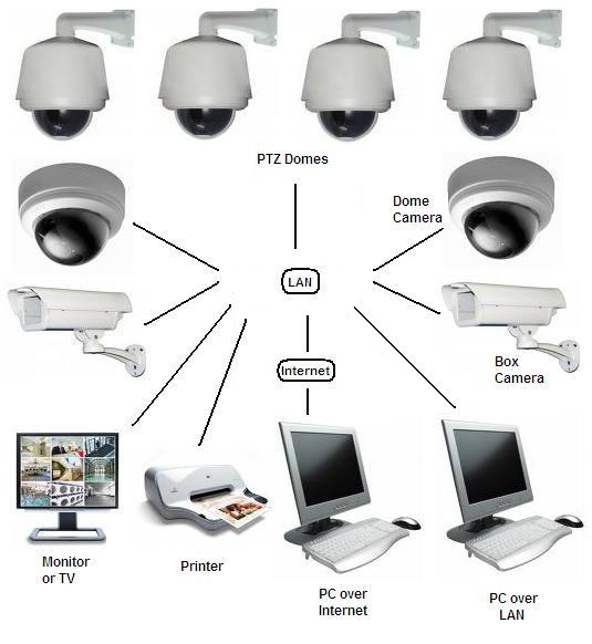 ip cctv